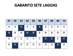 Leia mais sobre o artigo Gabarito Oficial