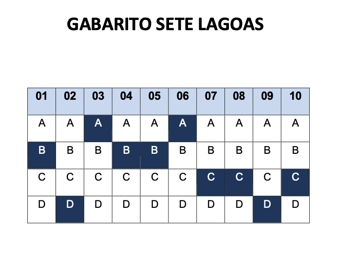 No momento, você está visualizando Gabarito Oficial